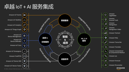 AIoT為智能家居構建智聯(lián)生活新未來