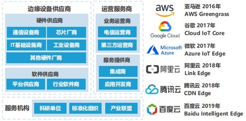 金準人工智能2019年技術趨勢報告 人工智能應用軟件開發(fā)的變革與前瞻