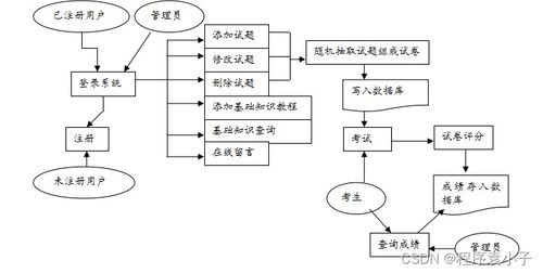 計算機遠程教學(xué)及考試系統(tǒng) 系統(tǒng)集成服務(wù)的創(chuàng)新應(yīng)用