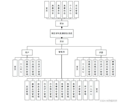 SSM高校學(xué)科競賽報名系統(tǒng) 應(yīng)對計算機畢業(yè)設(shè)計困難的集成服務(wù)解決方案